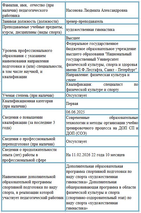 info